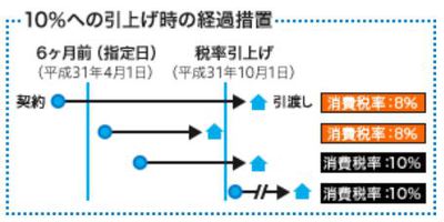 消費税説明写真