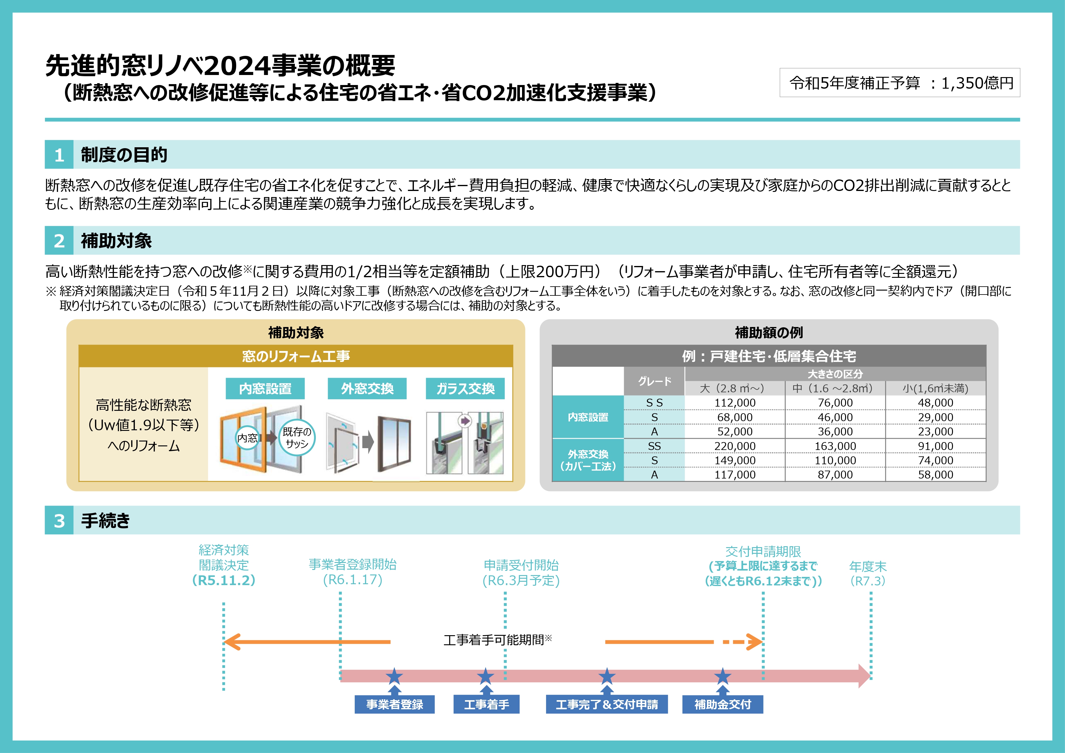 先進的窓リノベ事業