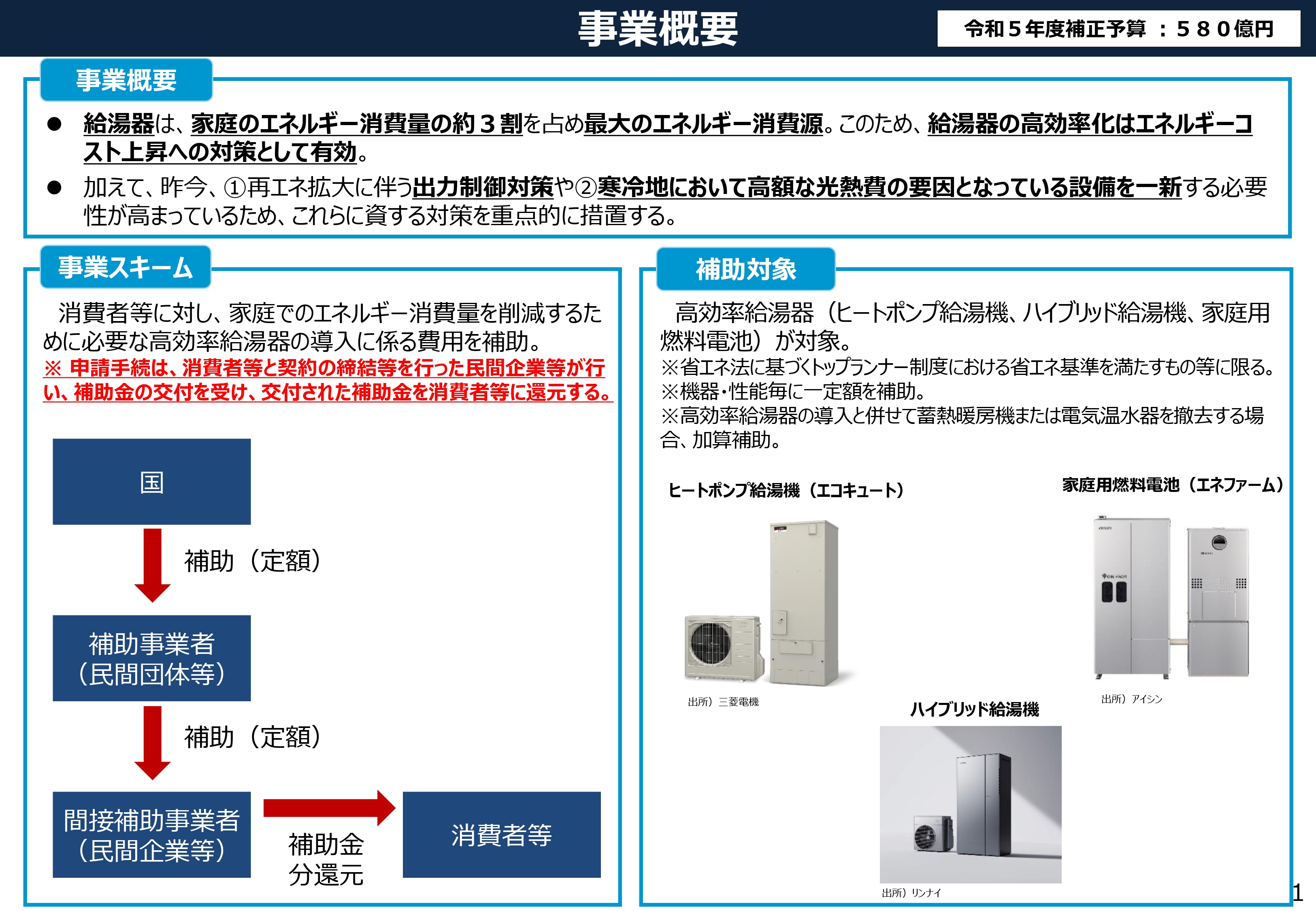 給湯省エネ2024事業