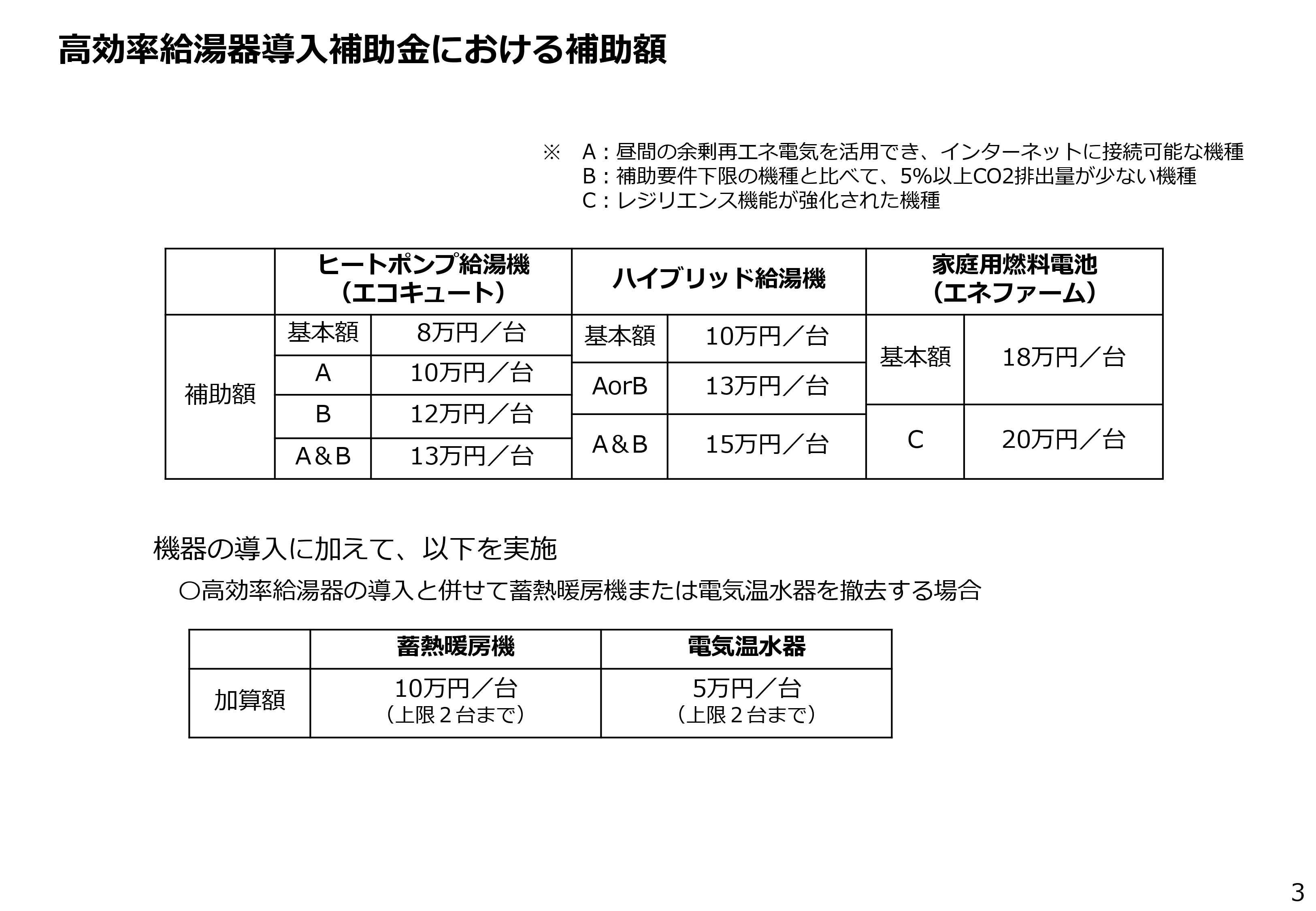 給湯省エネ2024事業